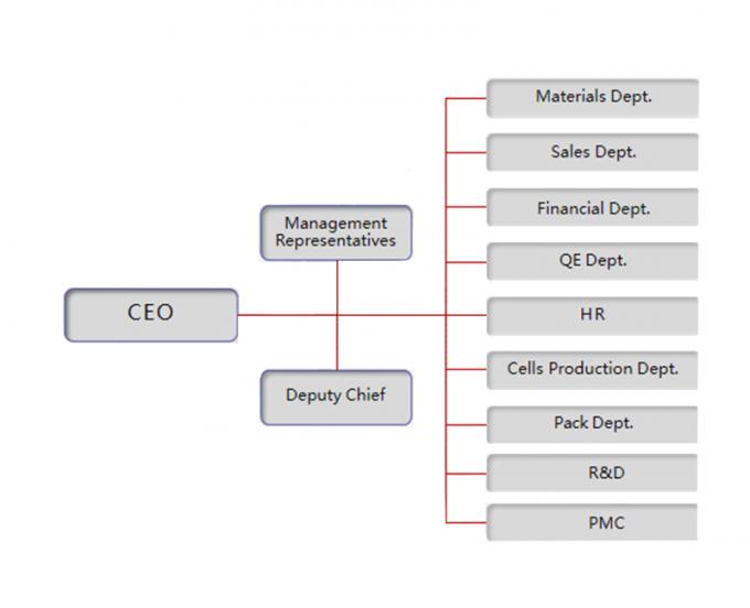 China Shenzhen Motoma Power Co., Ltd. Perfil da companhia 0