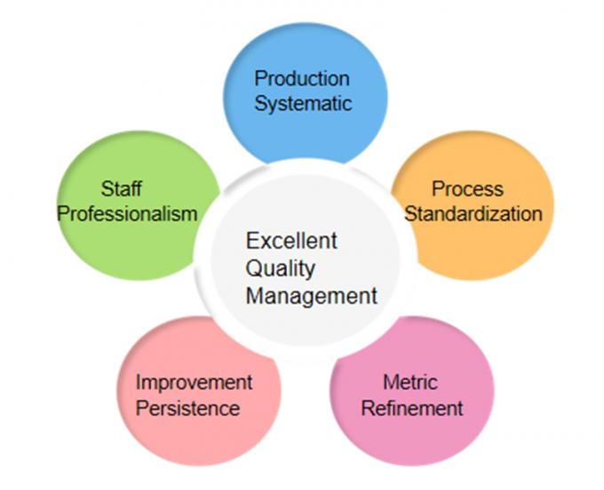 China Shenzhen Motoma Power Co., Ltd. Perfil da companhia 1