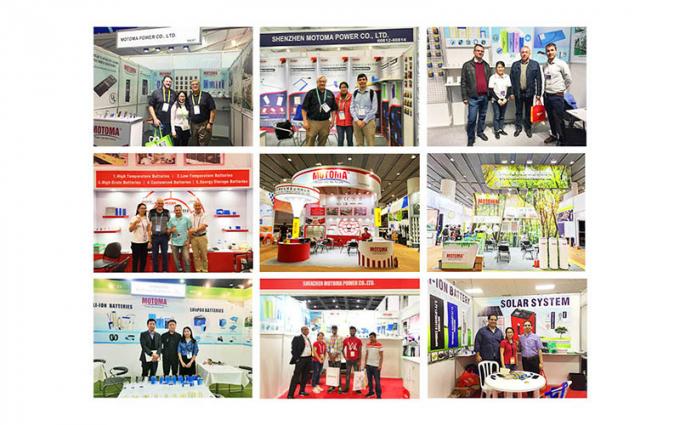 China Shenzhen Motoma Power Co., Ltd. Perfil da companhia 2