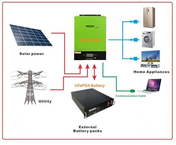Inversor híbrido 48V 5KW do painel solar da saída de MPPT 230V com uma comunicação de Bluetooth 2